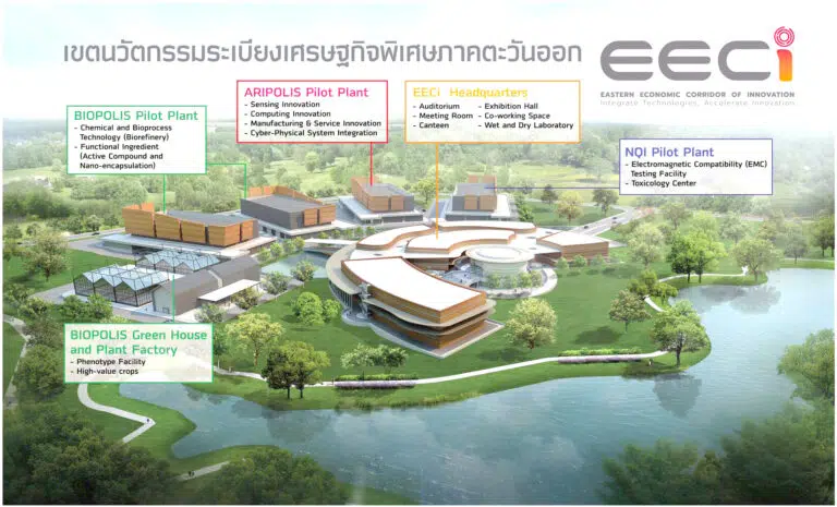 Eastern Economic Corridor of Innovation