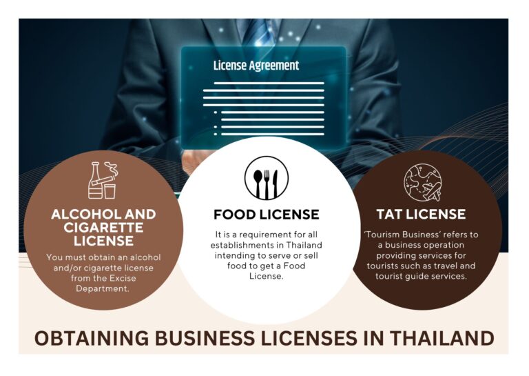 Thailand Business Licenses Application Services from Magna Carta Law Firm Pattaya