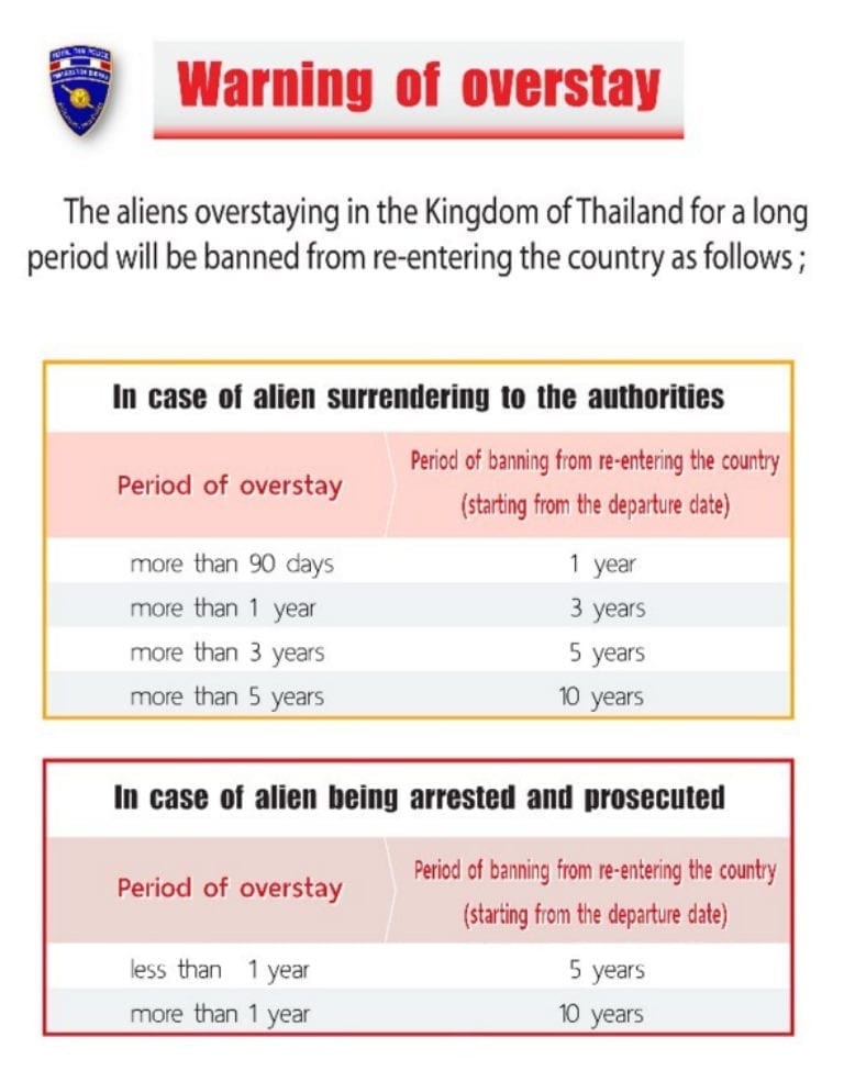 Deportation Warning of Overstay