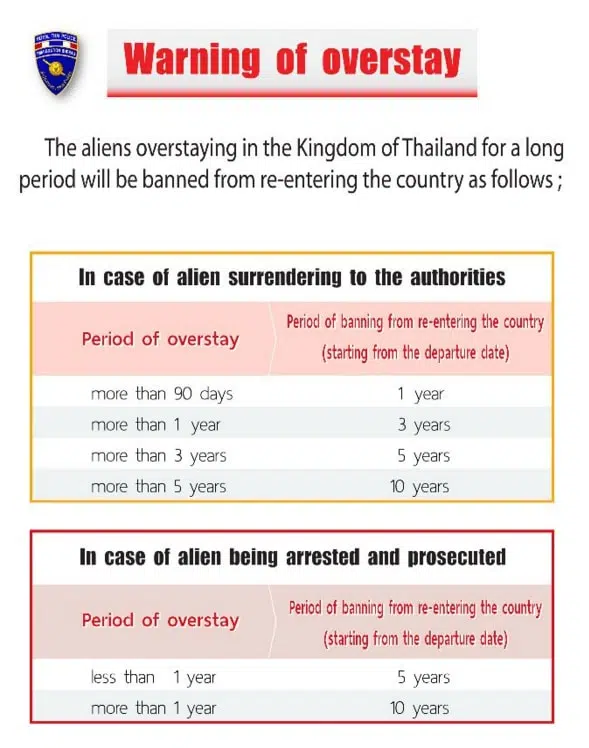 Deportation Warning of Overstay
